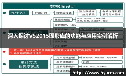 深入探讨VS2015图形库的功能与应用实例解析