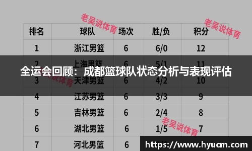 全运会回顾：成都篮球队状态分析与表现评估