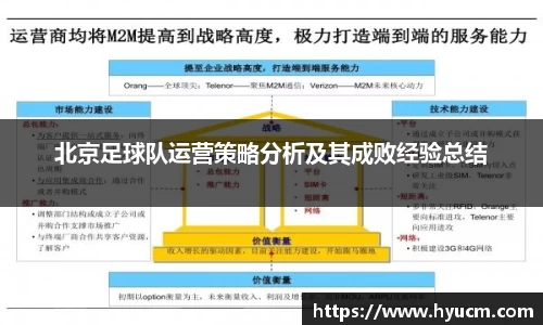 北京足球队运营策略分析及其成败经验总结