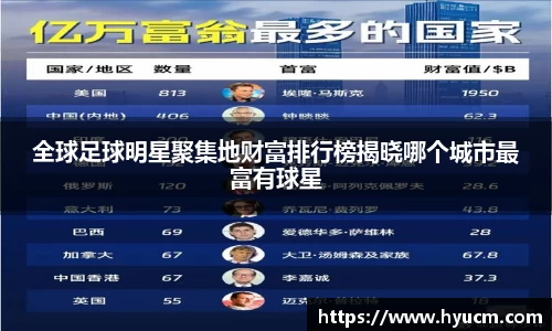 全球足球明星聚集地财富排行榜揭晓哪个城市最富有球星